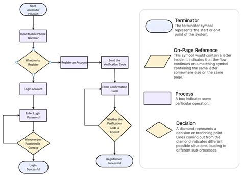 10 Flowchart Software For Efficient Design 2024