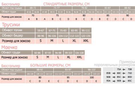 Подбираем размер женского нижнего белья. - NDlingerie.ru