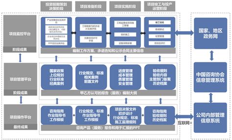 中国国际工程咨询有限公司 中咨视界 苏宝健 陆君明 赵瑞晨 全面推行全过程工程咨询正当其时