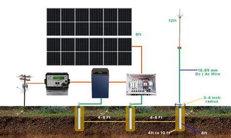 How To Install Earthing Kit For Rooftop Solar Expert Guidelines