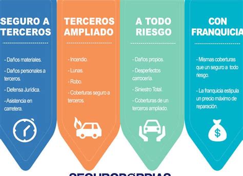 Cu Les Son Las Diferencias Entre Seguro A Terceros Y Terceros Ampliado