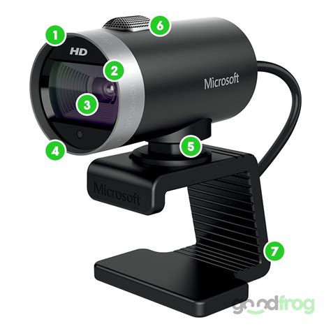 GoodFrog.pl - Laptopy Notebooki Ultrabooki - Kamerka internetowa ...