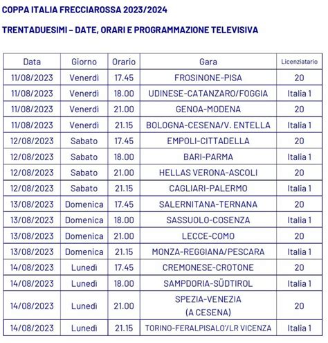 Coppa Italia Le Squadre Di Serie C Partecipanti Date E