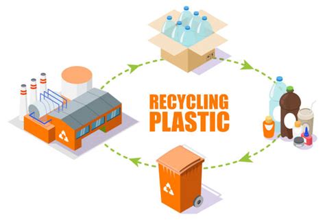 Plastic Recycling Process Images