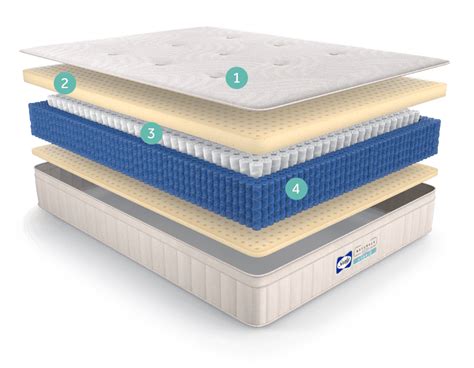 Sealy Naturals Hybrid Mattress — Safe For People And The Planet Sealy