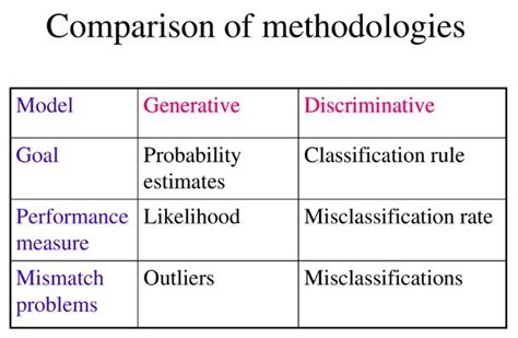 Discriminative Deep Learning Model