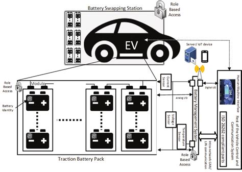 Battery Management System And Connected Parts Download Scientific