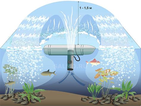 Аэратор Поток Универсал