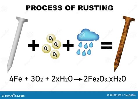 Iron Rusting Process Stock Illustrations 5 Iron Rusting Process Stock