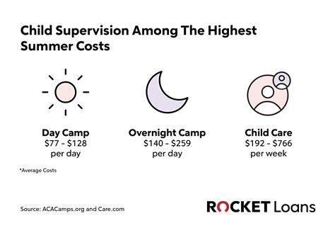 Six flags tickets how much they cost will determine your summer budget 13