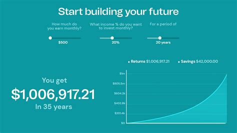 how much do you need in 401k to retire