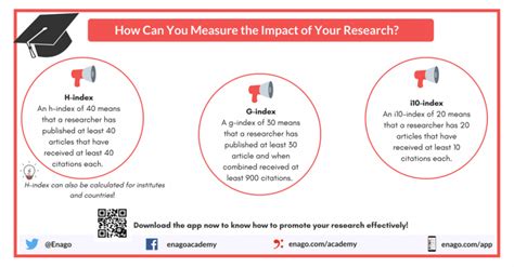 understanding research metrics journal level article level
