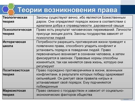 Современные подходы к пониманию права - презентация онлайн