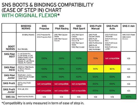 Passen SNS Pilot Schuhe auf SNS Profil Bindung (Langlauf, Skilanglauf)