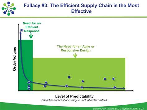 Medical Device Supply Chain: An Analysis of the Supply Chain Metrics
