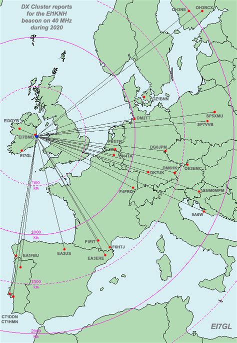 EI7GL A Diary Of Amateur Radio Activity 2020 Report For The 40 MHz EI1KNH Beacon