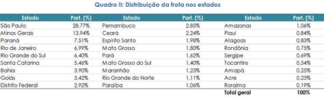 Frota no Brasil é formada por 38 3 milhões de automóveis leves