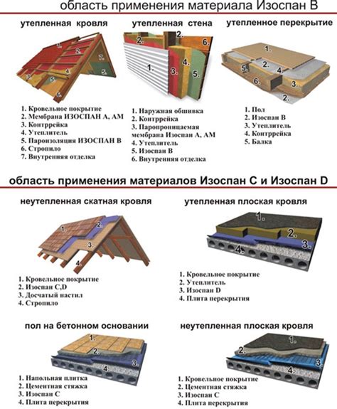Пароизоляционная пленка: виды и особенности укладки. Какой стороной ...