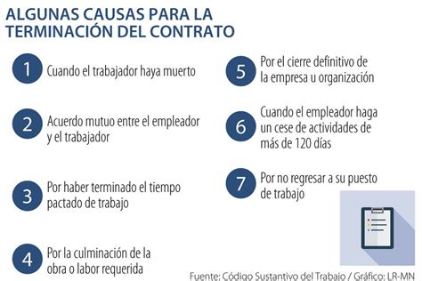 Causas Por Las Que Se Puede Terminar Un Contrato Laboral