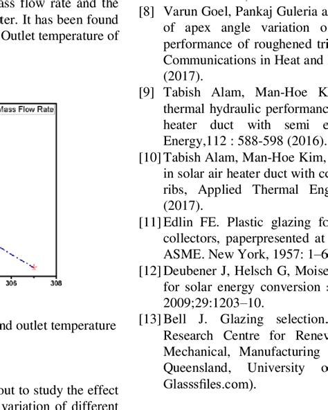 Variation Of Mass Flow Rate And Outlet Temperature Download Scientific Diagram