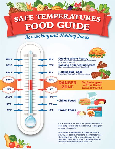 Let Our Temperature Monitors Ensure Your Food Safety Global Sensors