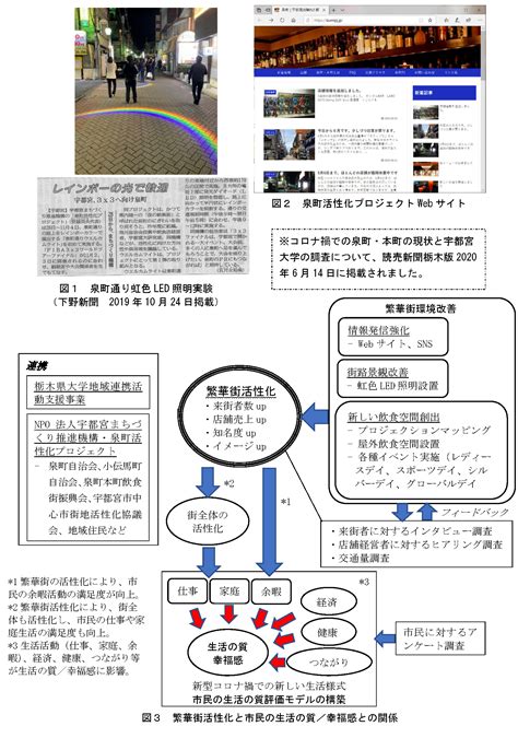 分野融合型萌芽研究group2 宇都宮大学