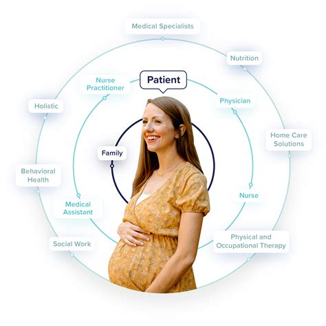 Obstetrics and Gynecology