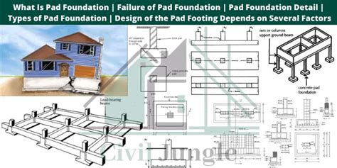 What Is Pad Foundation | Failure of Pad Foundation | Pad Foundation ...