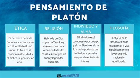 Principales Obras De Platon Fundaciondosdemayo Es