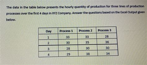 Answered The Data In The Table Below Presents… Bartleby