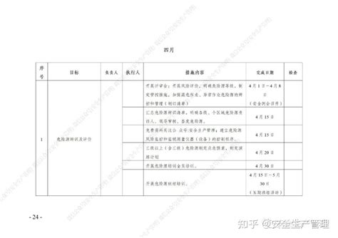 2023年度hse安全管理五定工作计划（第十三篇） 知乎