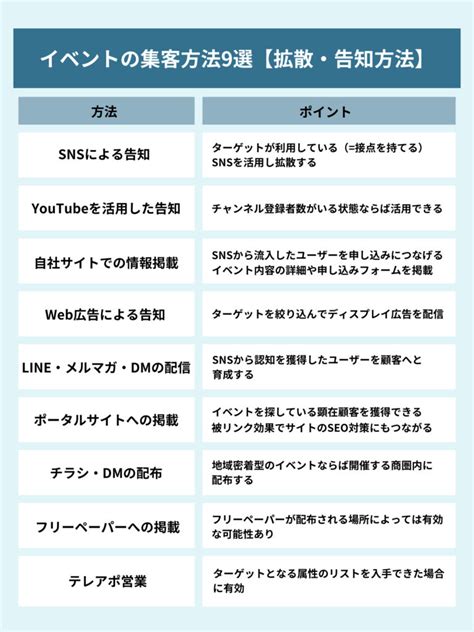 イベント集客を成功させる5つのコツと集客方法9選【イベントに4500名を集客したstocksunの成功事例】