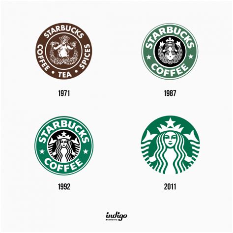 history   starbucks logo indigo branding agency