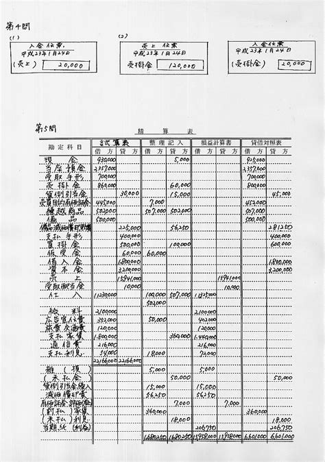 日商簿記検定3級 第127回 解答速報