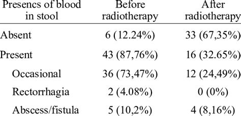 FORMS OF PRESENTATION OF BLOOD IN STOOL | Download Table