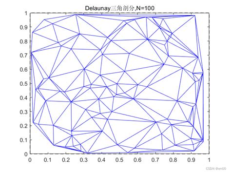 Delaunay三角网（matlab）matlab Delaunay Csdn博客