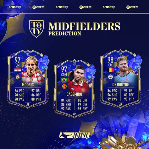 Fifa 23 Team Of The Year Toty Starts Friday Promo News Release Date