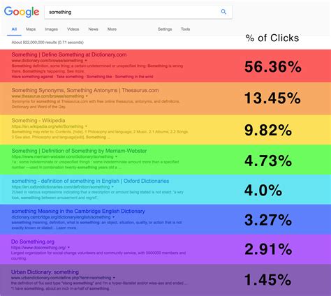 Search Engine Optimization