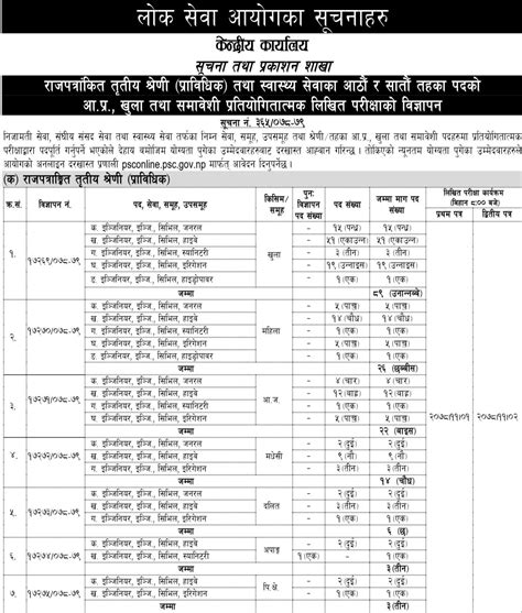 Government Job Vacancy For Officer Level 99 New Job