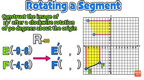 Geometry Rotations Clockwise And Counterclockwise Explained — Mashup Math