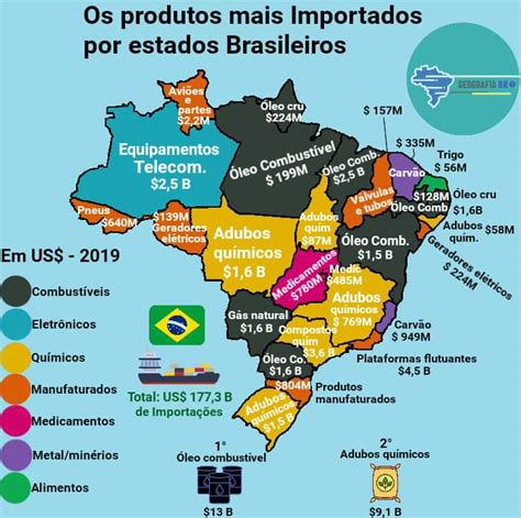 Os Produtos Mais Importados Por Estados Brasileiros R Brasilivre