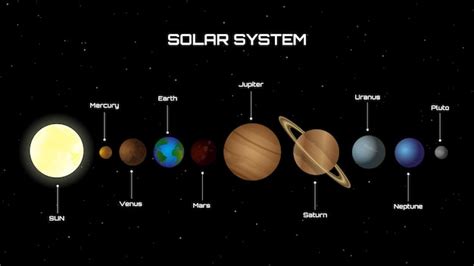 Los 8 Planetas En Orden Y Nombres Ciencias Naturales 7mo Grado 1