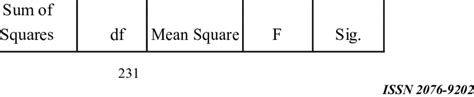 financialrisktolerance  income level  table