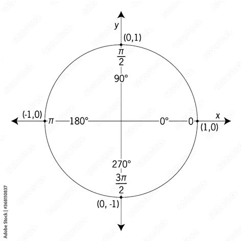 Unit Circle Quadrants Labeled Angles In The Four