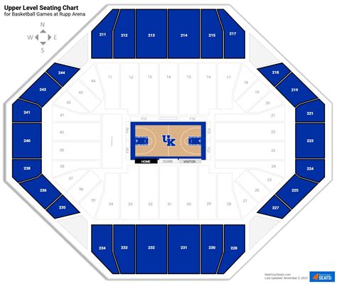 Guide to Arena Seats with Backs at Rupp Arena 33