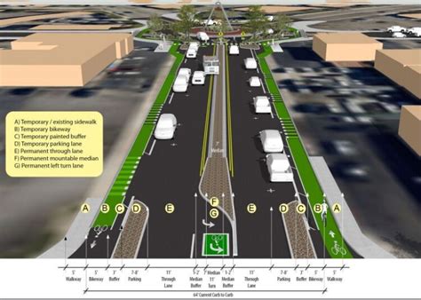Aprueban Plan Que Revitalizará El Corredor De Campo Road En La