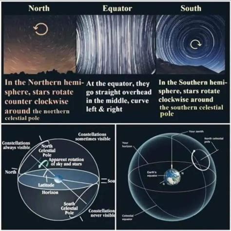 Celestial Sphere Celestial Poles And Star Trails Rflatearth