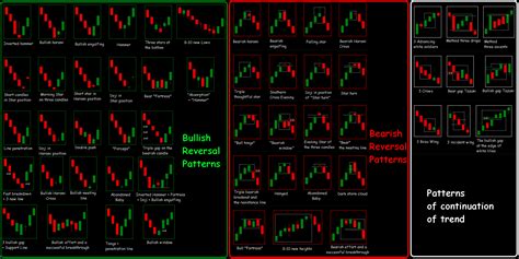 Candlestick Strategy Trading Forex