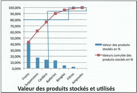 G Rer Les Achats De Petits Mat Riels Et De Fournitures