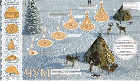 Юрта: истории из жизни, советы, новости, юмор и картинки — Лучшее ...